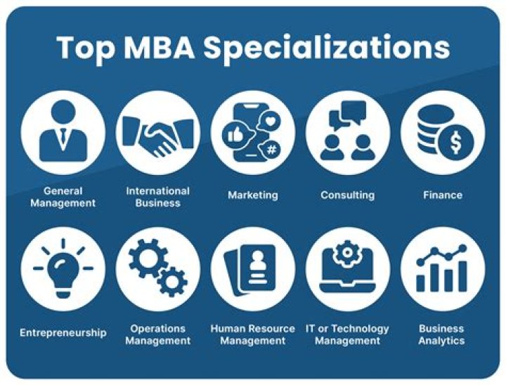 What can I do with an MBA in finance?