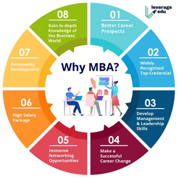 What can I do with an MBA in management?