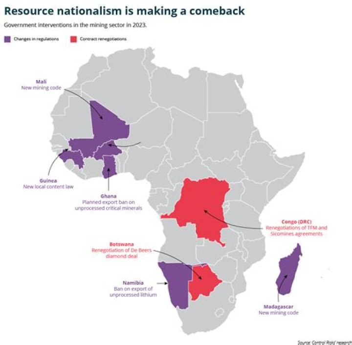 What caused nationalism in Africa?