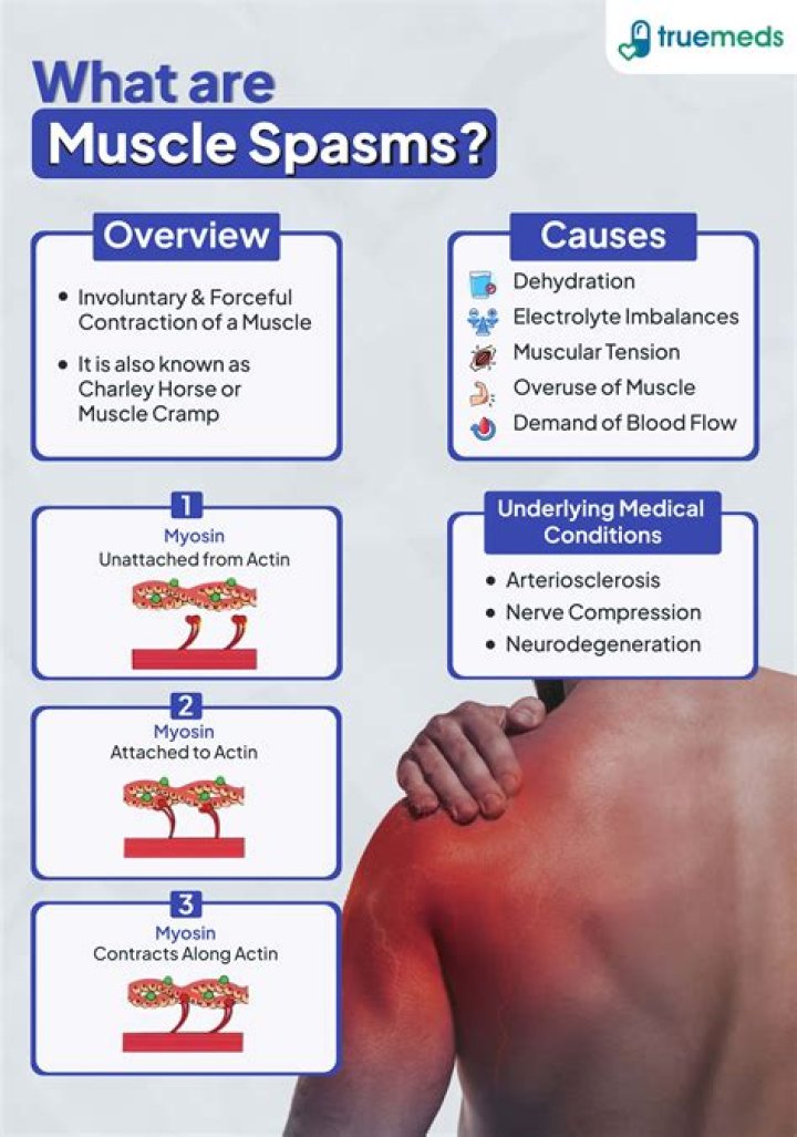 What causes bowel spasms?