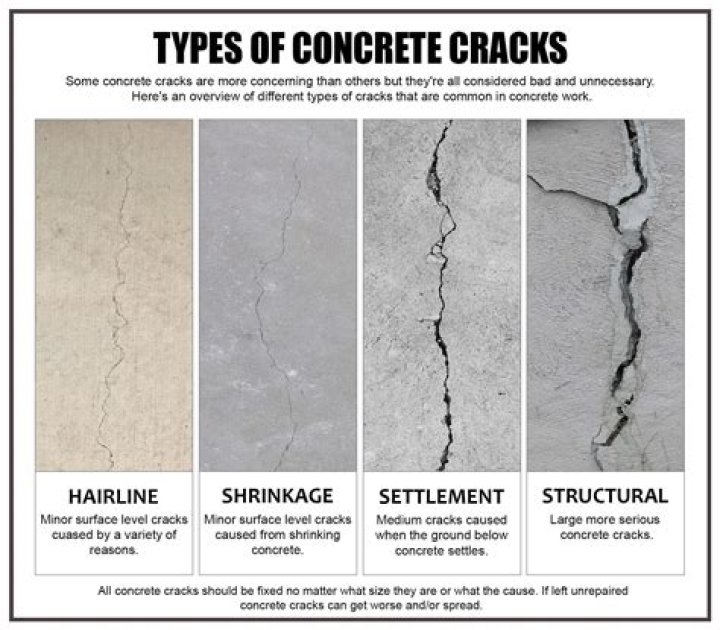What causes crumbling mortar? | ContextResponse.com
