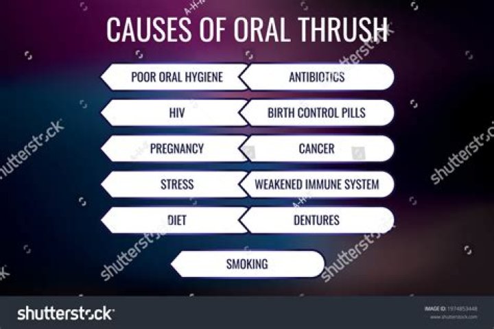 What causes mouth thrush?
