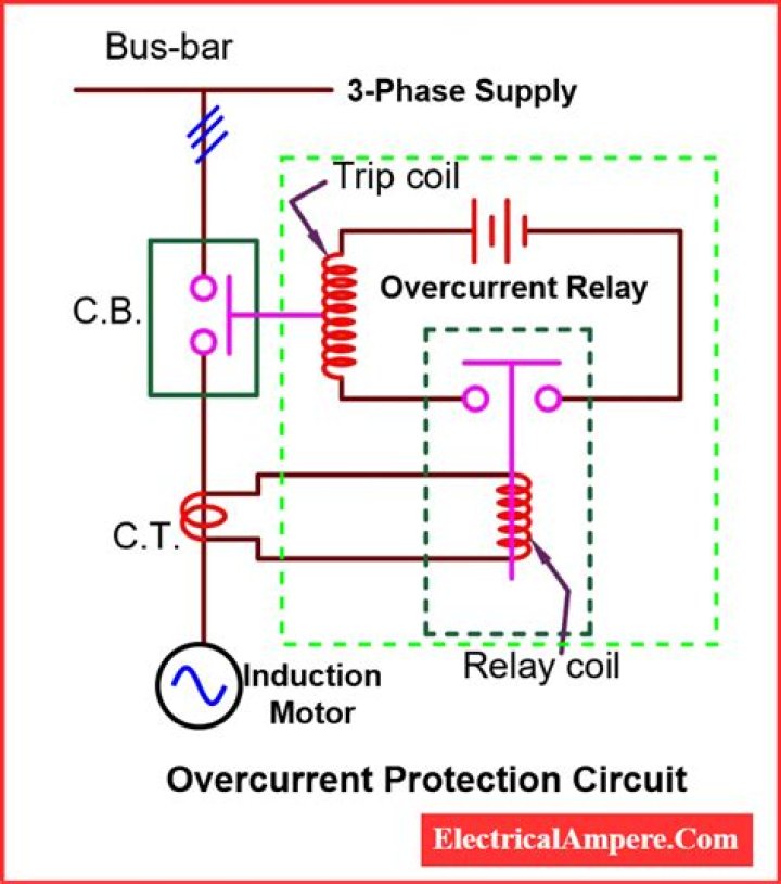 What causes overcurrent in motors?