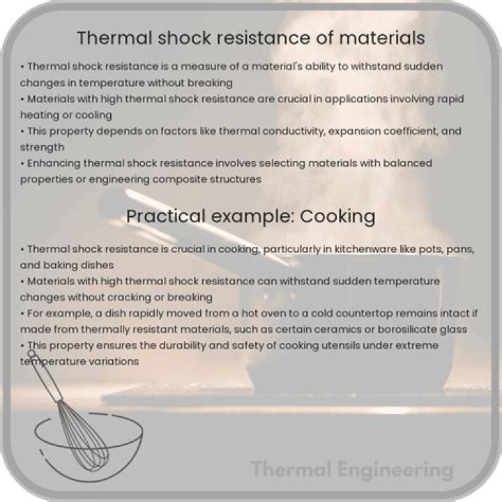 What causes thermal shock?