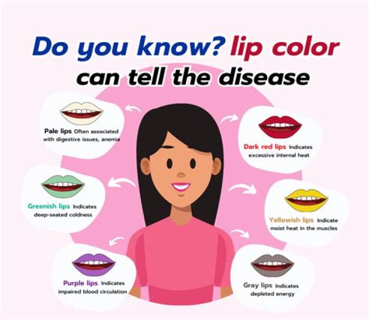 What causes your lips to be sticky?
