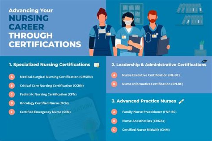 What certifications do you need to be a registered nurse?