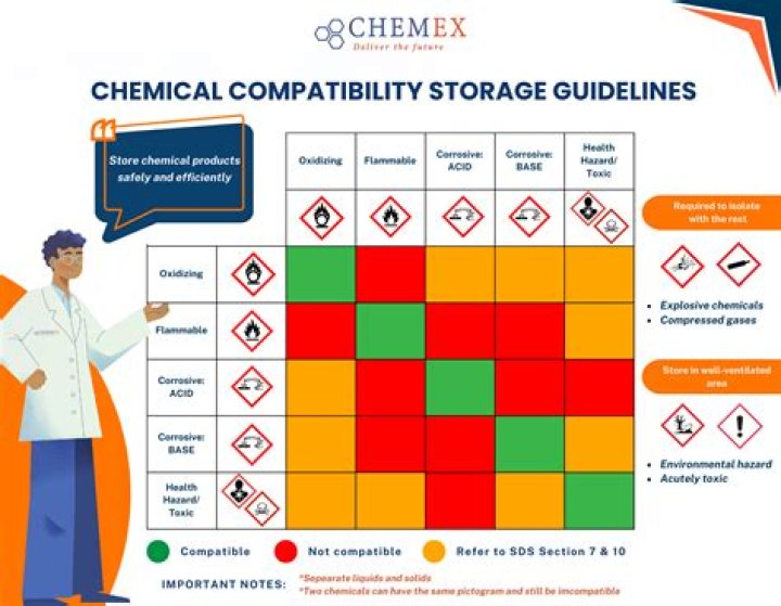 What chemicals are in ash?