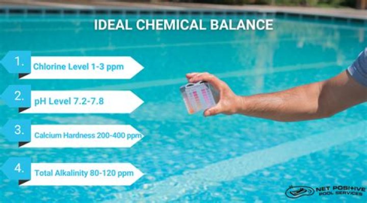 What chemicals do I need to close my inground pool?