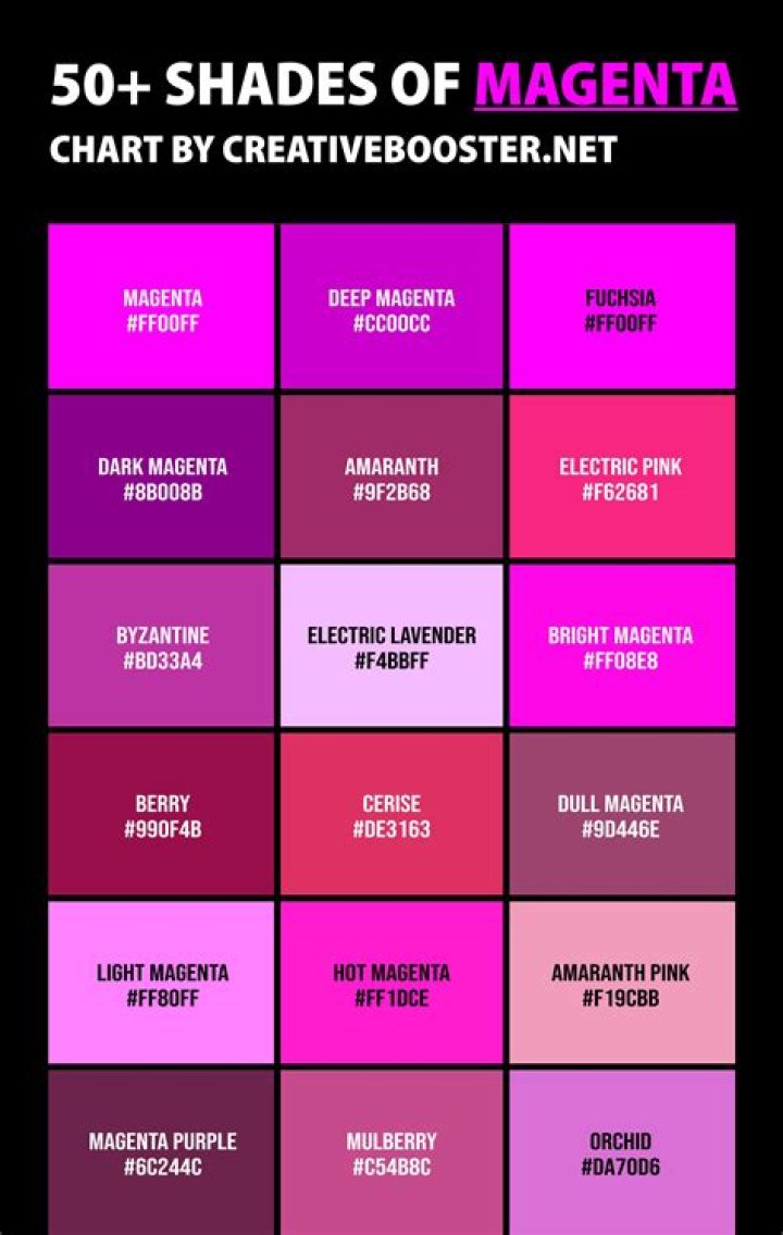 What color is magenta close to?