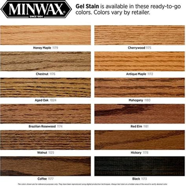 What colors does Minwax gel stain come in?