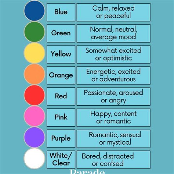 What colors mean in paintings?