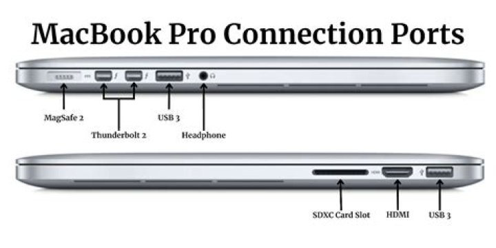What connections does MacBook Pro have?