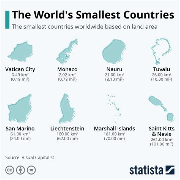 What continent is the second smallest in land area?