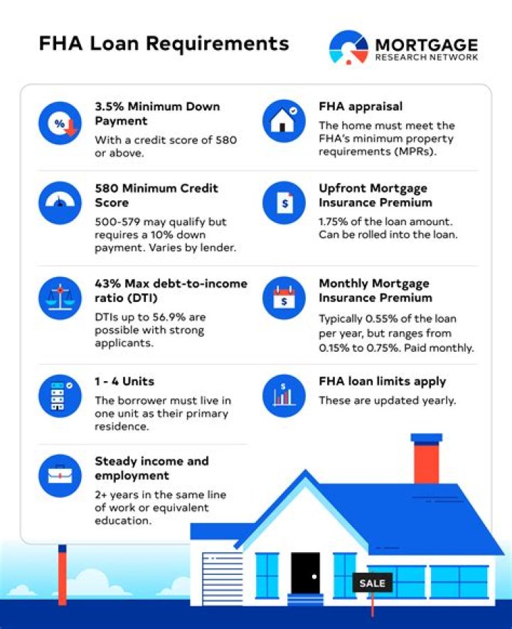 What credit score do you need to buy a house in Utah?
