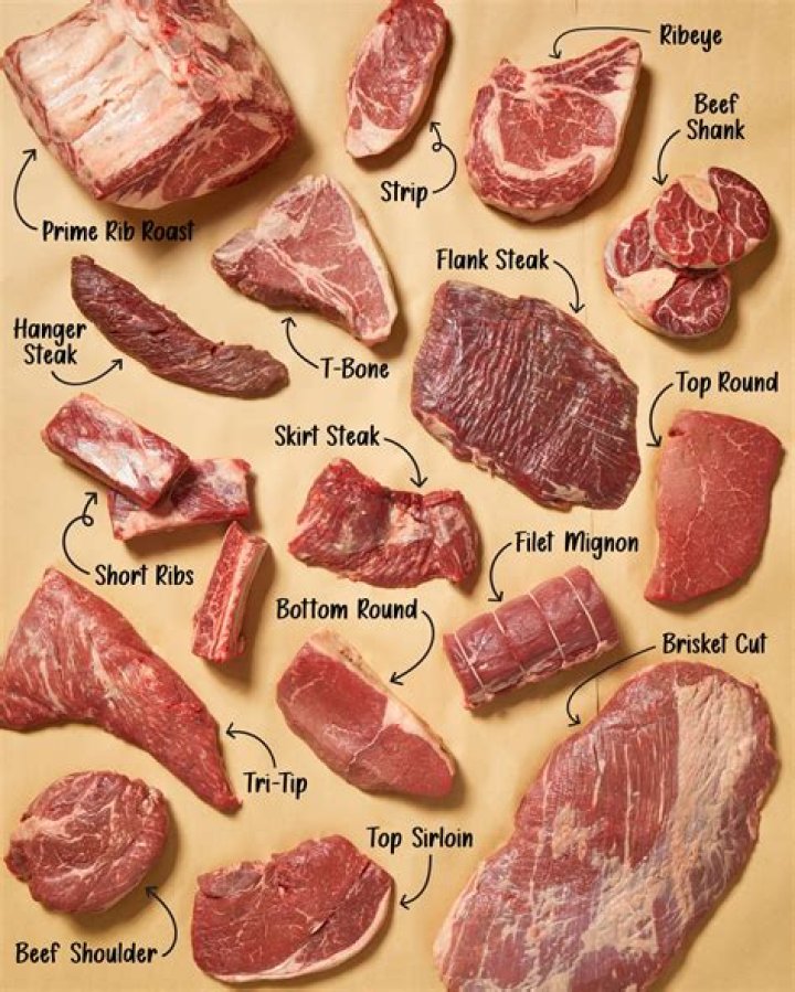What cut of meat is breakfast steak?