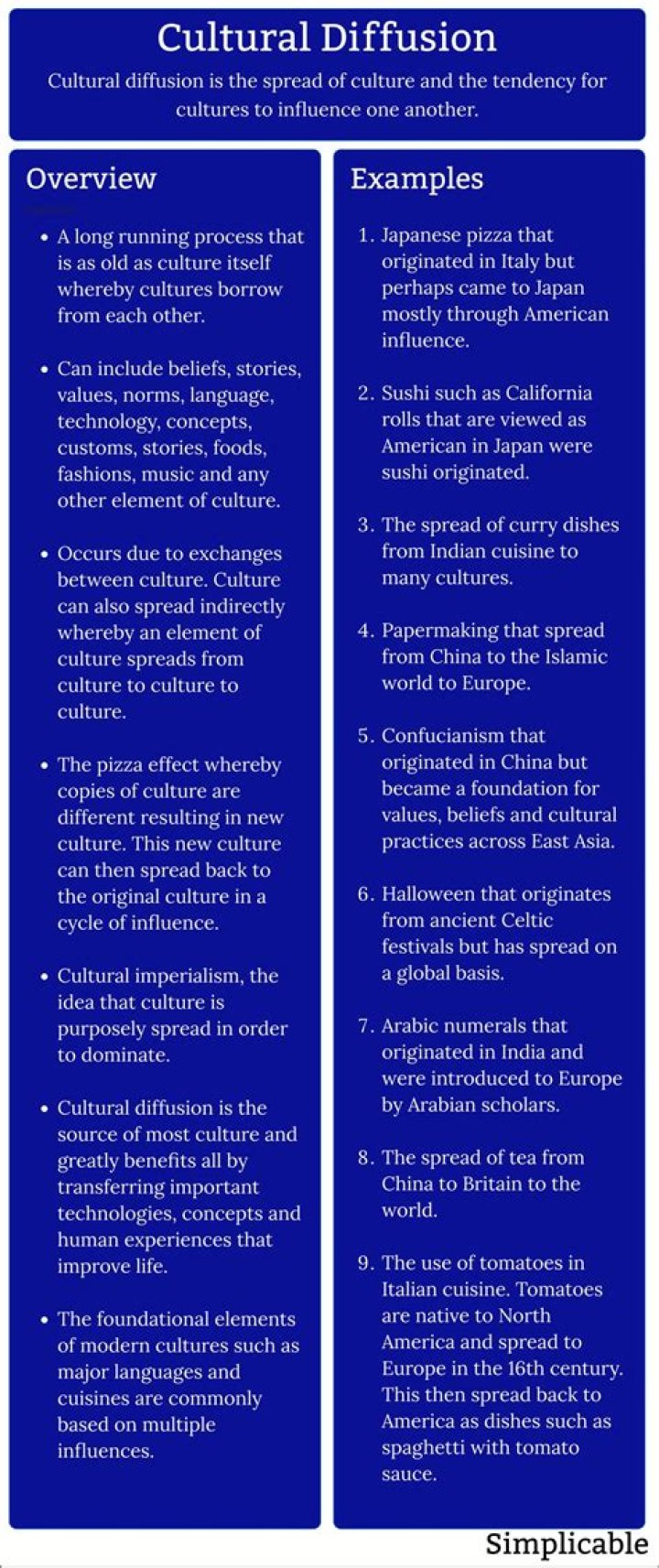 What defines cultural diffusion? | ContextResponse.com