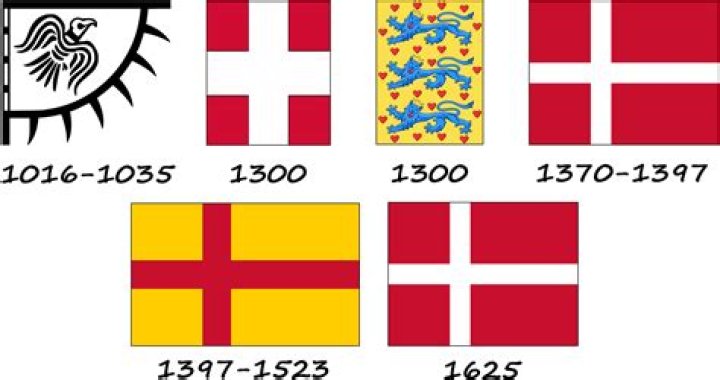 What did Denmark used to be called?