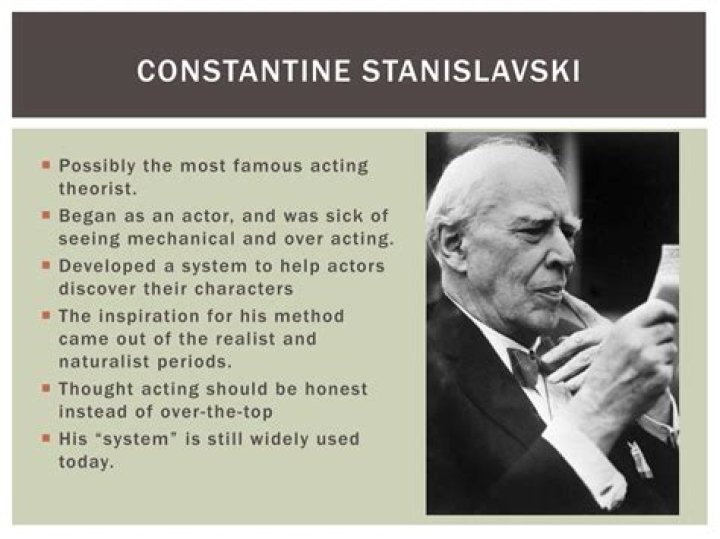 What did Stanislavski believe? | ContextResponse.com