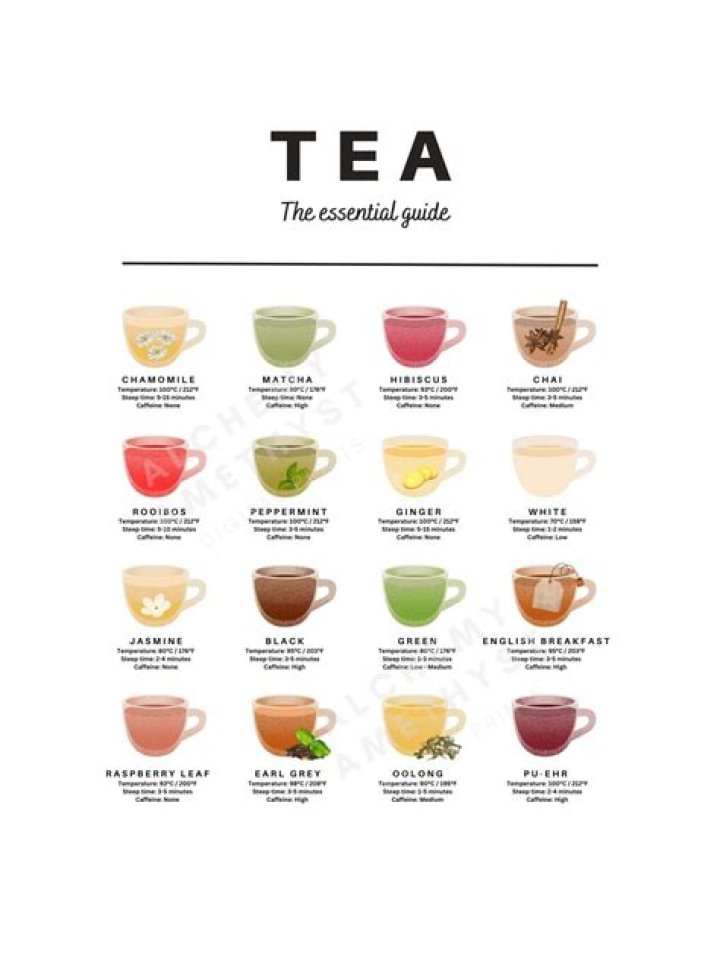 What different teas are good for?