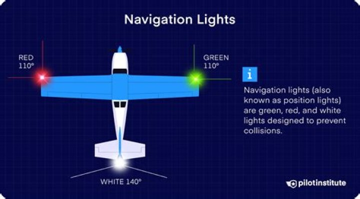 What do aircraft lights mean?