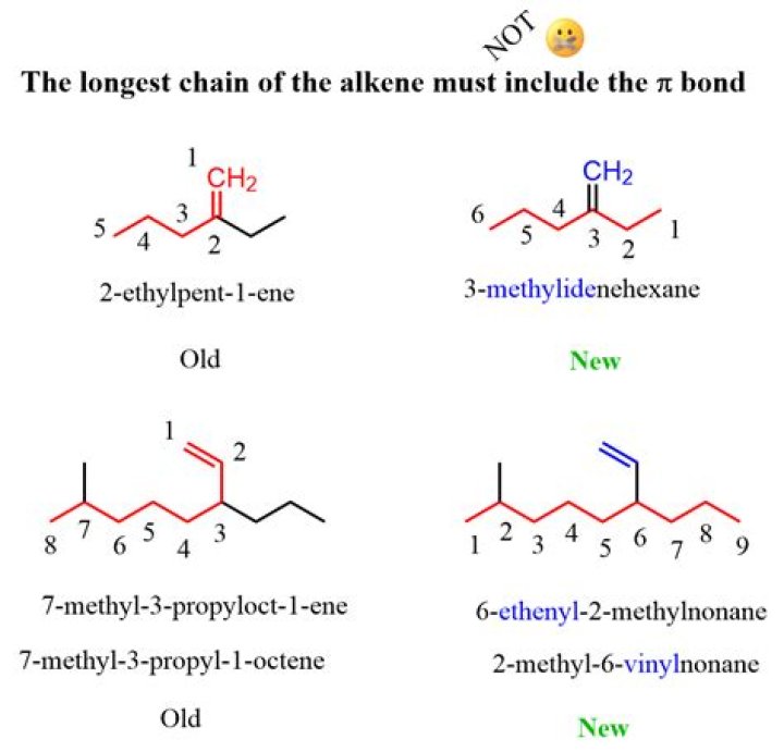 What do alkenes have in common in their names?