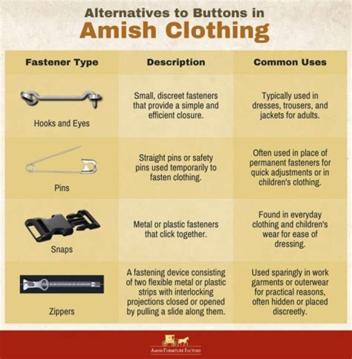 What do Amish use instead of buttons?