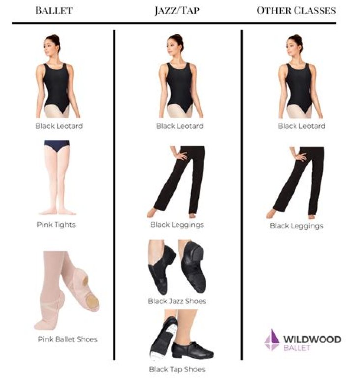 What do ballet dancers wear to practice?