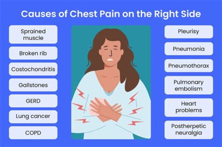 What do chest pains feel like?