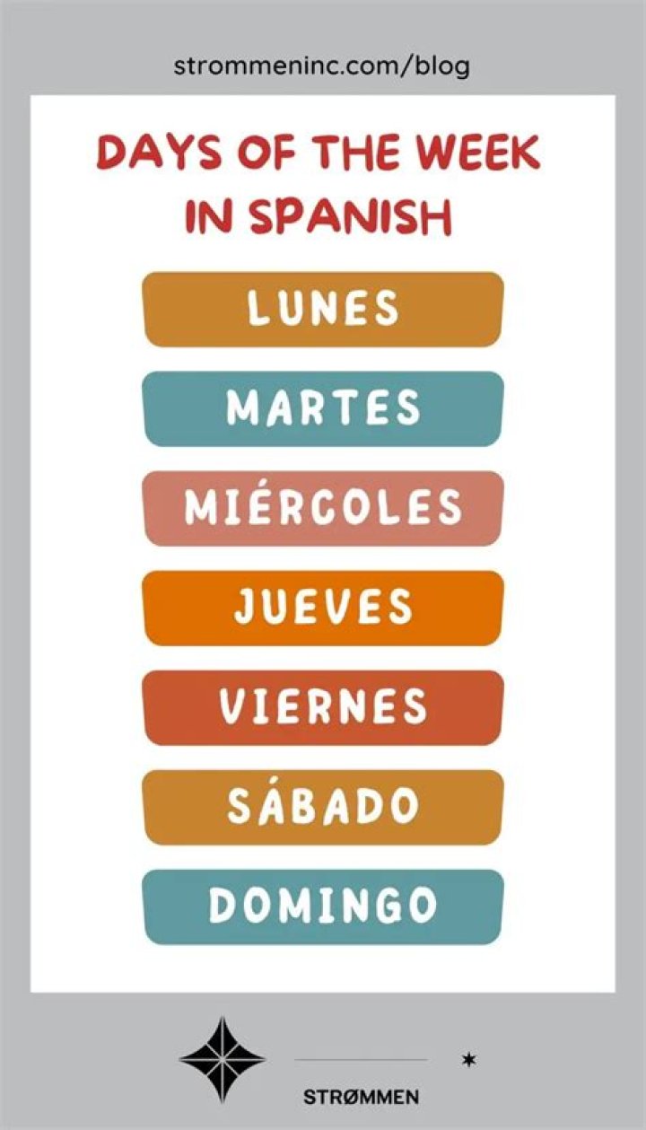 What do the Spanish days of the week mean?