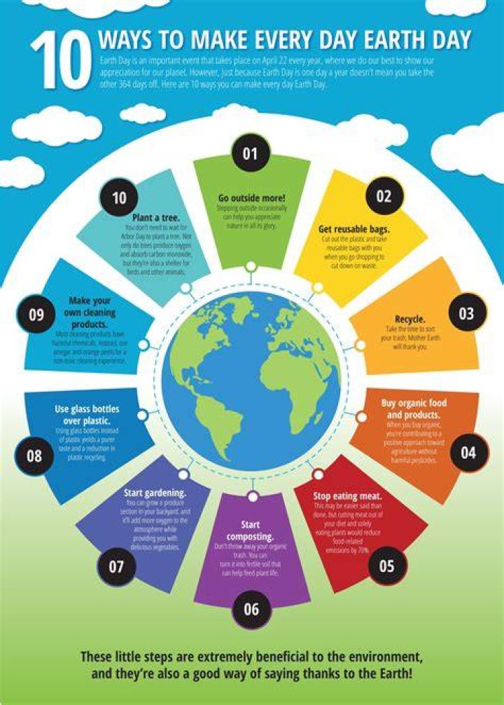 What do we do on Earth Day?
