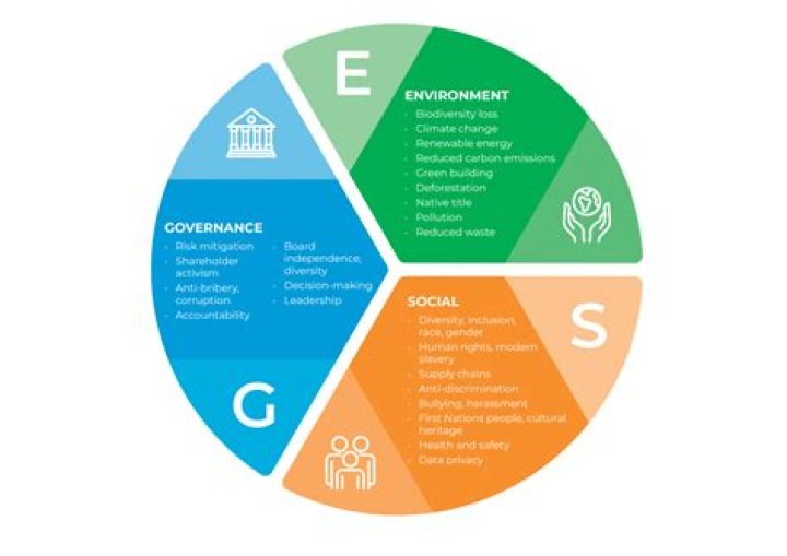 What do we mean by economic growth?