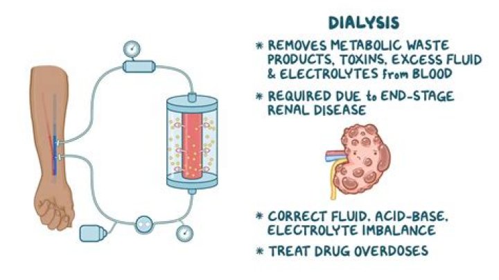 What do you do during dialysis?
