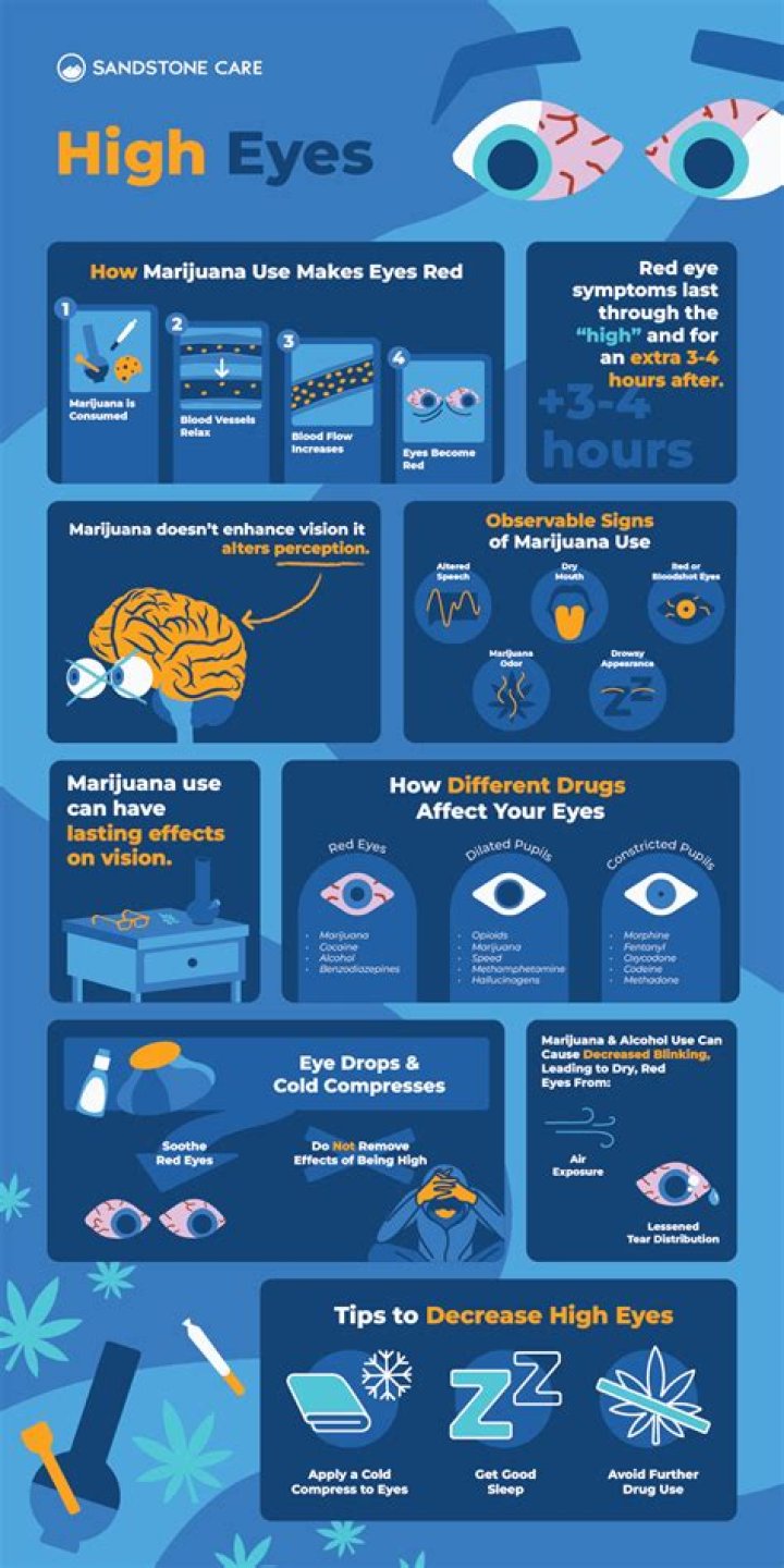 What do your eyes look like when your high?