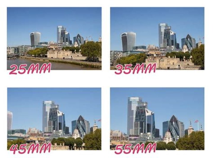 What does 35mm lens mean?