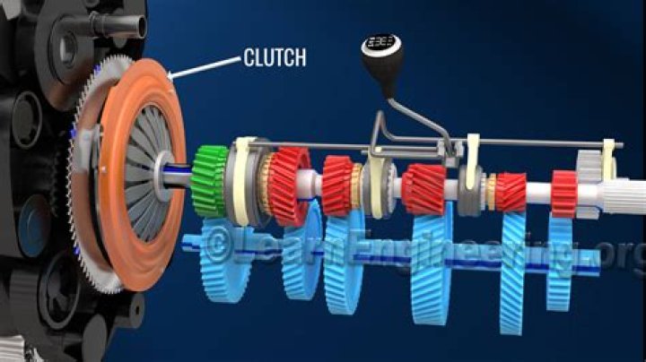 What does a centrifugal clutch do?