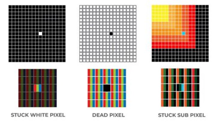 What does a dead pixel look like?