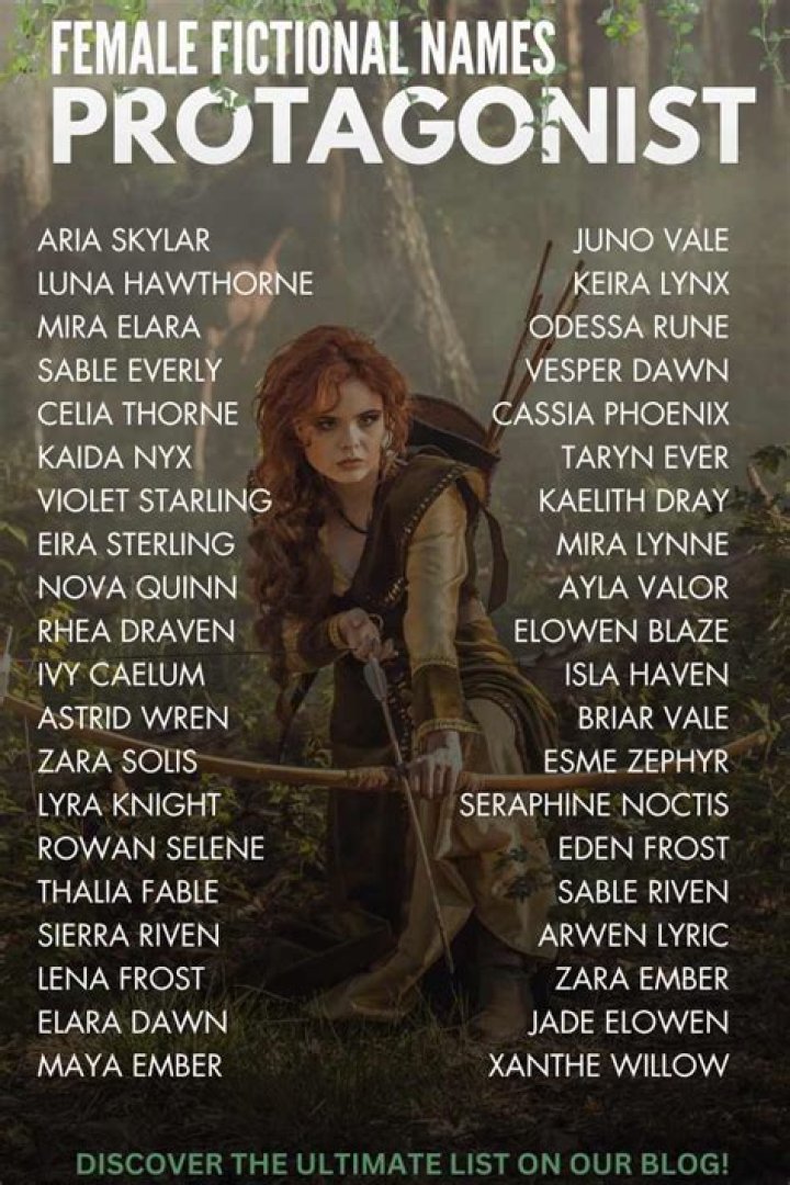 What does a fictional character mean?