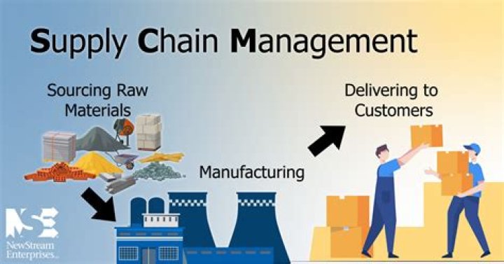What does a supply chain operations manager do?
