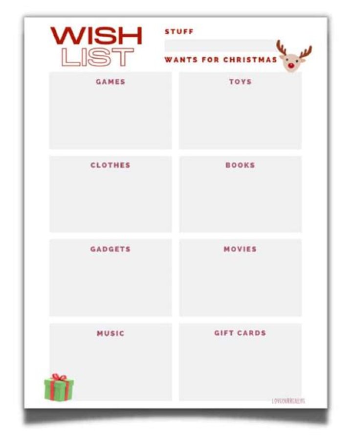 What does add to wishlist mean on Google Play?