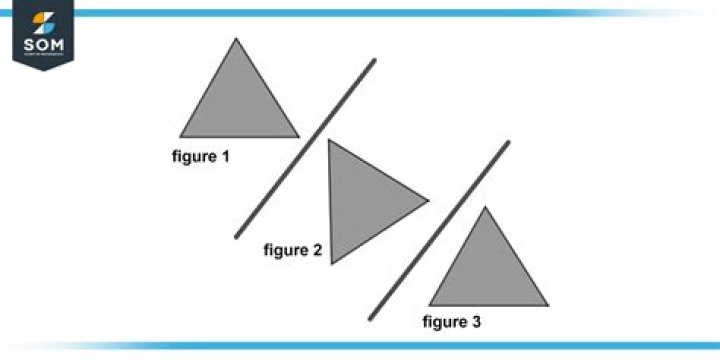 What does an Isometry preserve?