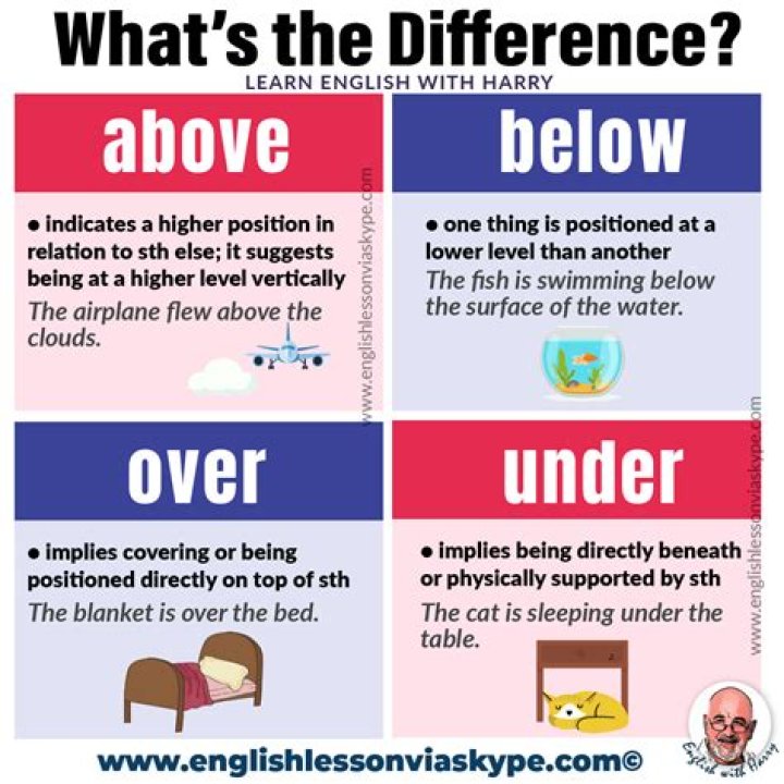 What does any of the above mean?
