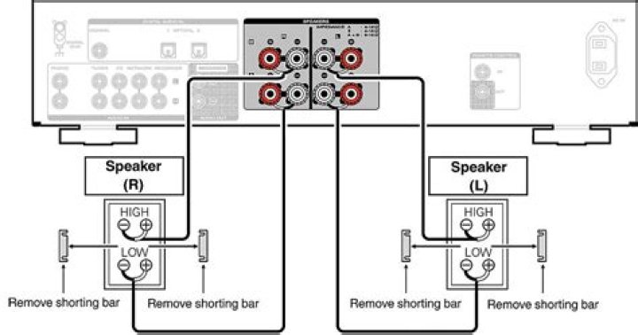 What does bi Wireable speakers mean?