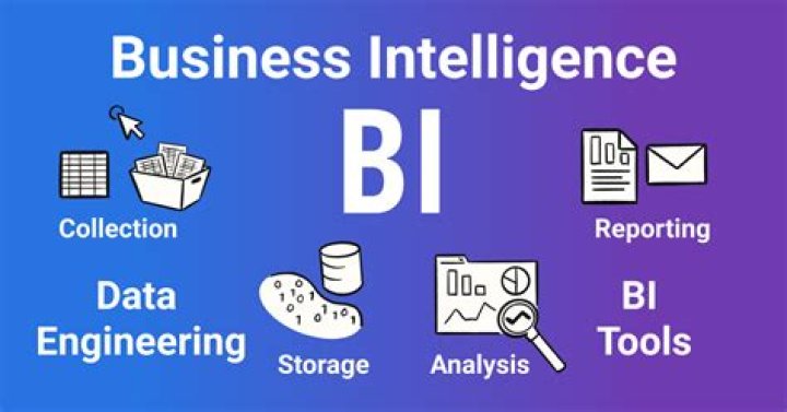 What does Business Intelligence include?