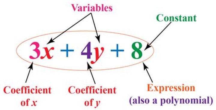 What does coefficient mean in math?