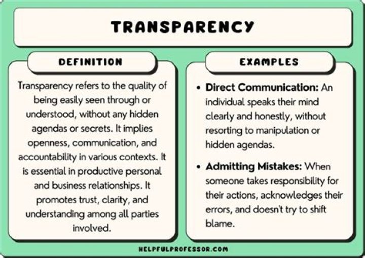 What does complete transparency mean?