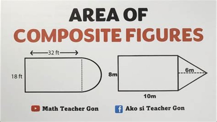 What does composite figure mean?
