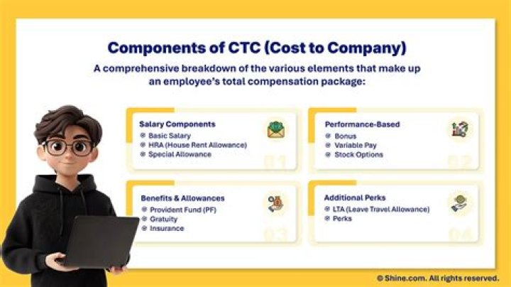 What does CTC mean in business?