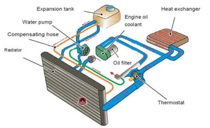 What does engine coolant temperature low circuit mean?