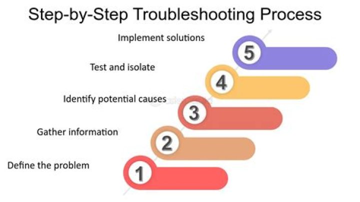What does get in trouble mean?