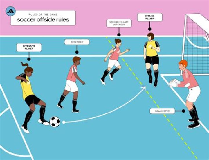 What does it mean to be on loan in soccer?